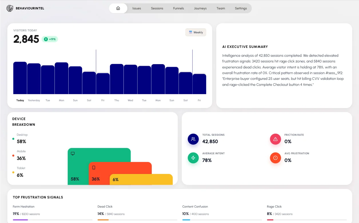 BehaviourIntel Dashboard
